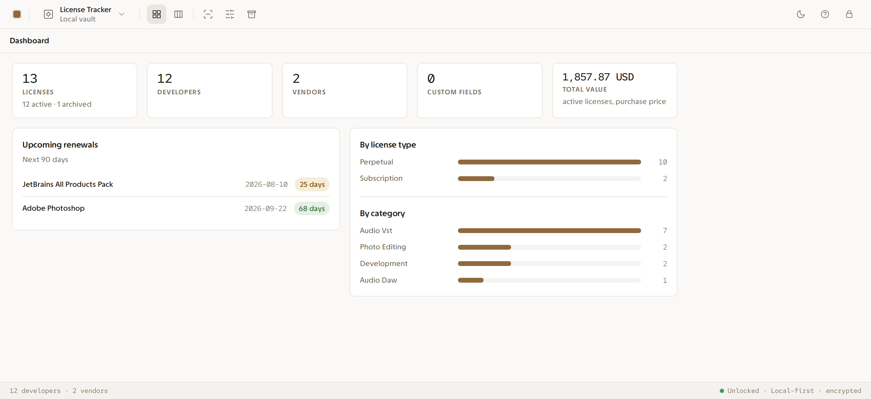 The License Tracker dashboard showing 13 licenses, 12 developers, 2 vendors, a total value of 1,857.87 USD, upcoming renewals for JetBrains and Adobe Photoshop, and breakdowns by license type and category.